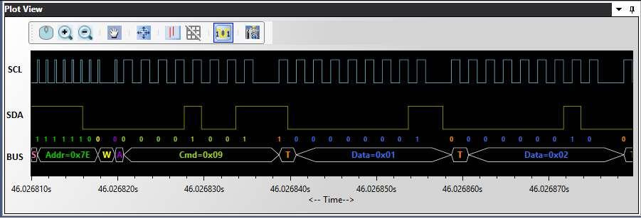 Timing Diagram and Protocol Listing View