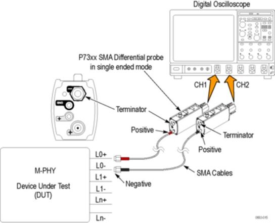 M-PHY Transmitter testing with M-PHY TX using Single-ended/Differential probes