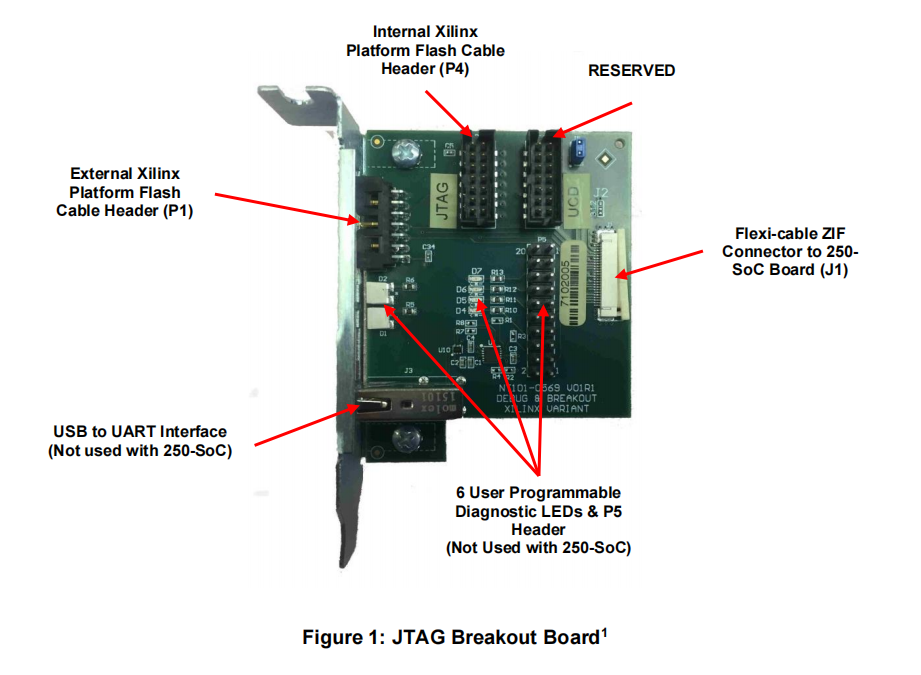 ACC-JTAG-BR